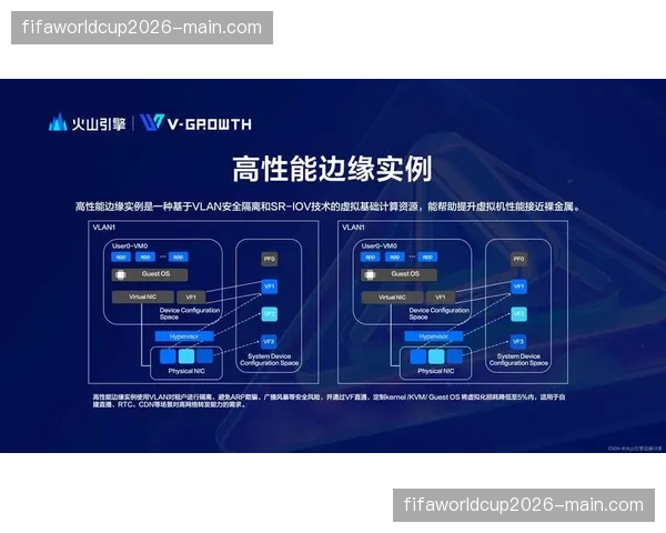 分发端边缘计算节点扩容 支撑高并发期间信号流量平抑